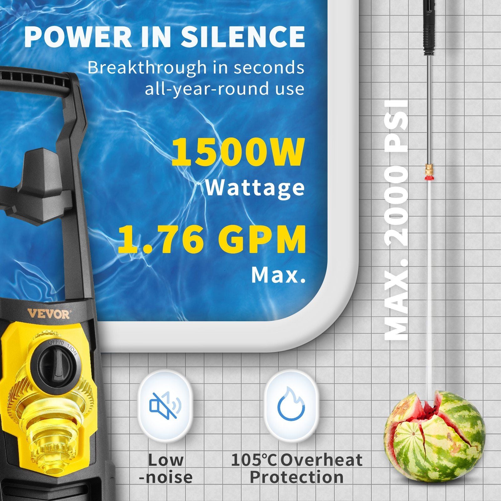 High-Pressure Electric Washer features 1500W wattage, 1.76 GPM maximum flow rate, and overheat protection.
